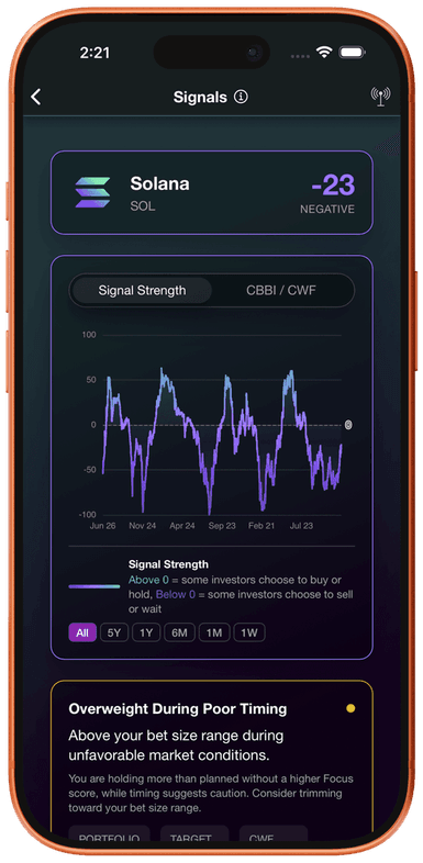 Fundamentally Opportunity Signals - Chainlink Portfolio Tracker